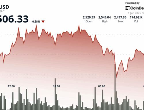 ETH Price Dips Below $2,500 on Whale Exit Fears, Then Bounces Back Above Key Level